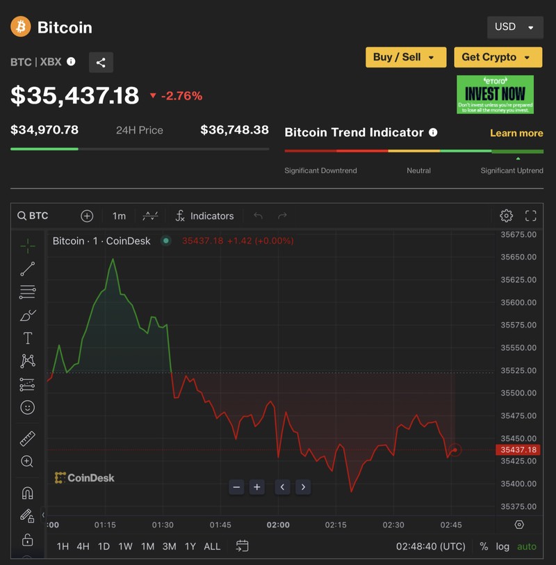 Ảnh: Coin Desk 32DC37FF-9A5C-49C8-AF8A-1DEC5F6FCAD2.jpeg