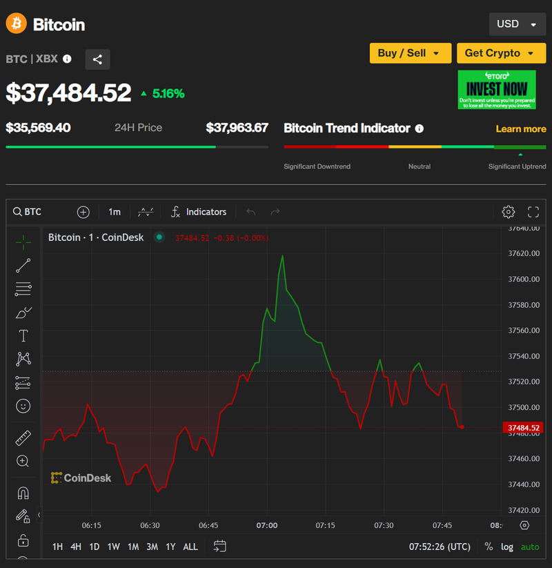 Ảnh: Coin Desk Capture.PNG