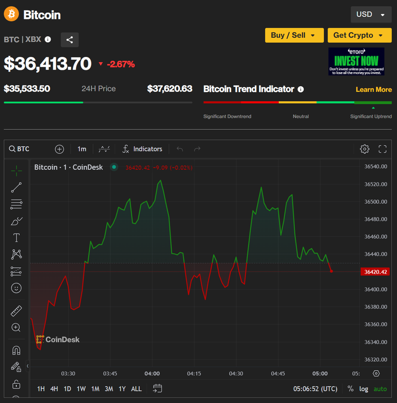 Ảnh: Coin Desk Capture.PNG