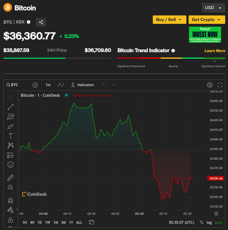 Ảnh: Coin Desk Capture.PNG