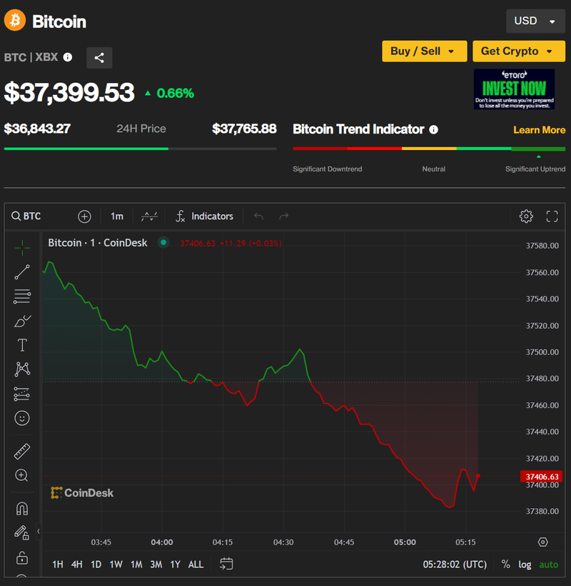 Ảnh: Coin Desk Capture.PNG