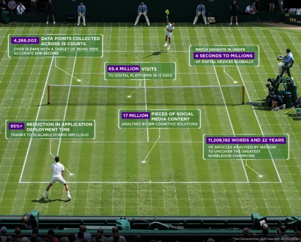 Với trí tuệ nhân tạo, tennis chưa bao giờ hấp dẫn đến thế - Ảnh 1. Với trí tuệ nhân tạo, tennis chưa bao giờ hấp dẫn đến thế - Ảnh 1.
