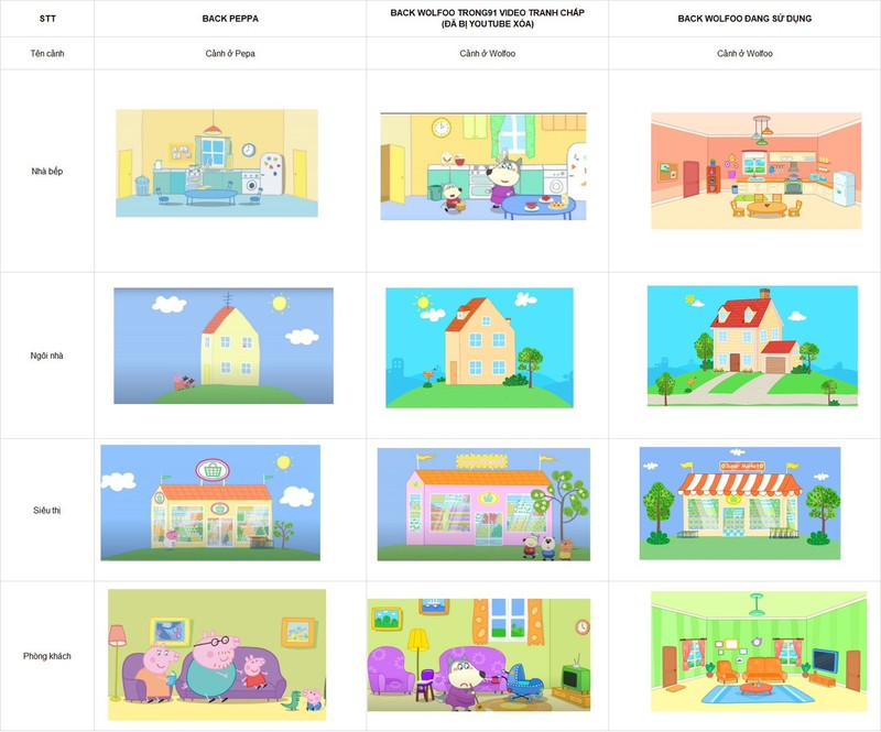 Một số hình ảnh đang tranh chấp trong phim hoạt hình Wolfoo và Peppa Pig. hinh tranh chap.jpg