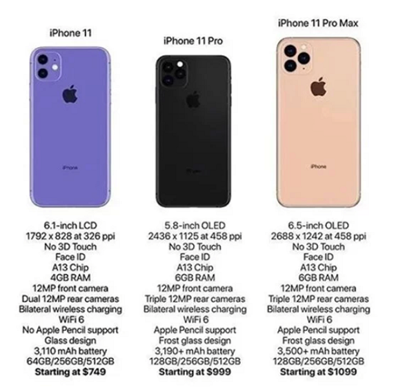 Cấu Hình Chi Tiết Và Giá Bán Của Iphone 11