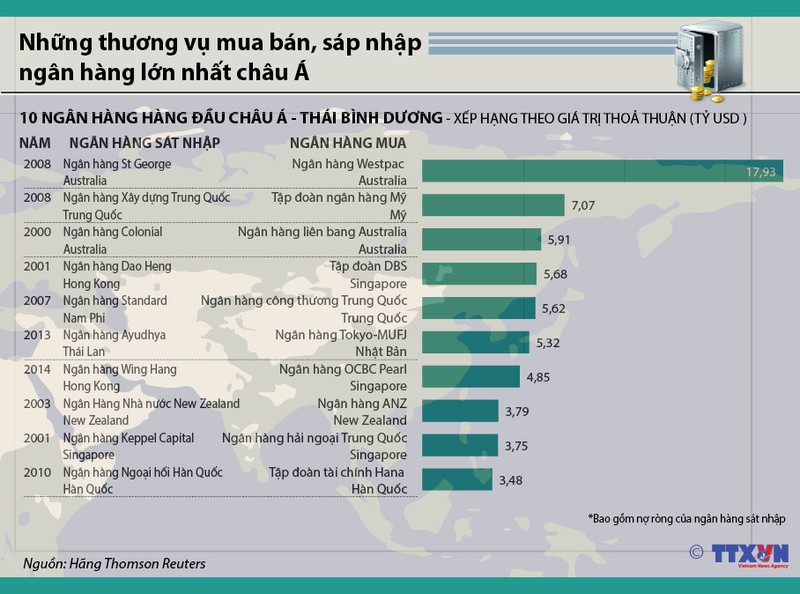 Những thương vụ mua bán ngân hàng lớn nhất châu Á