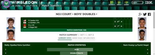 Vô địch đôi Wimbledon trẻ 2015: Lý Hoàng Nam làm nên lịch sử cho quần vợt Việt Nam ảnh 2