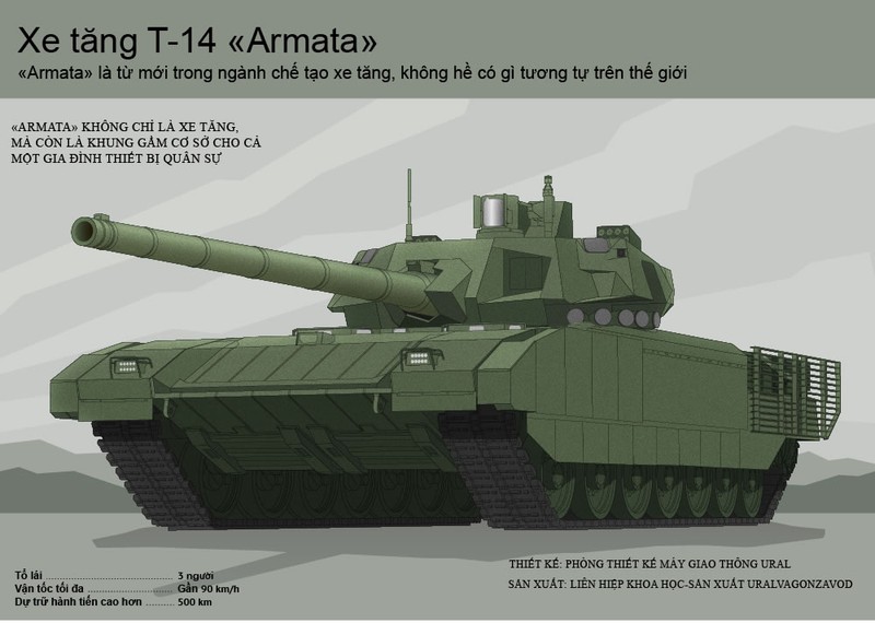 Video: Khám Phá Bí Mật Tháp Pháo Xe Tăng T-14 Armata