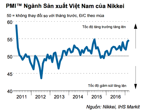 Nguồn: Báo cáo của Nikkei