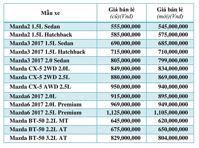 Từ 1/8, Trường Hải áp dụng mức giá chung trên toàn hệ thống ảnh 4