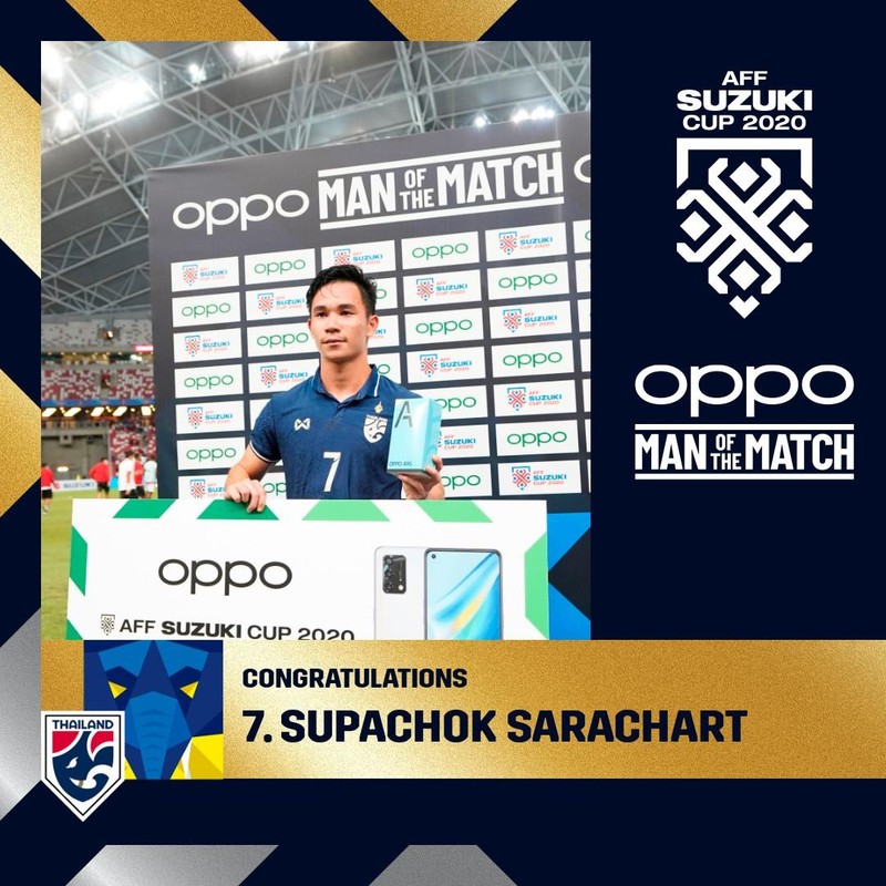 Supachok được bầu là Cầu thủ xuất sắc nhất trận đấu. Ảnh BTC.