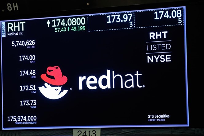 Cổ phiếu Red Hat lên giá 45% sau thông tin được IBM thâu tóm. ẢNH: REUTERS