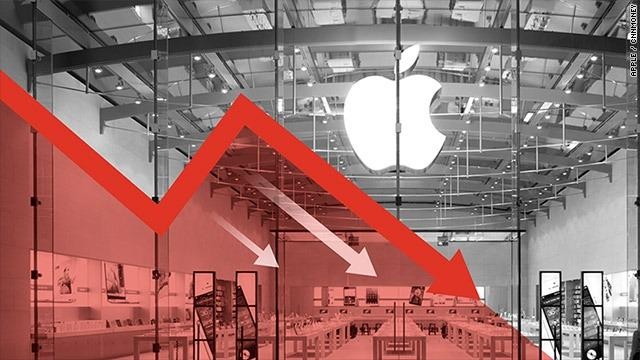 Giá cổ phiếu của Apple sụt giảm vì tình trạng bất ổn ở Trung Quốc (ảnh: CNN)