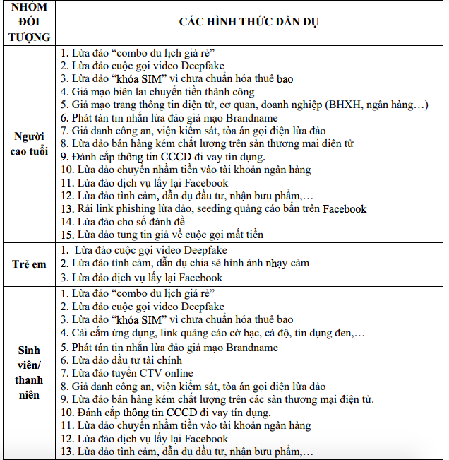 cac hinh thuc lua dao.png