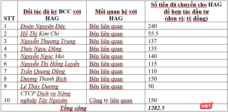 Nhiều cá nhân “đồng cam” cùng “bầu” Đức trồng cây ăn trái ảnh 1