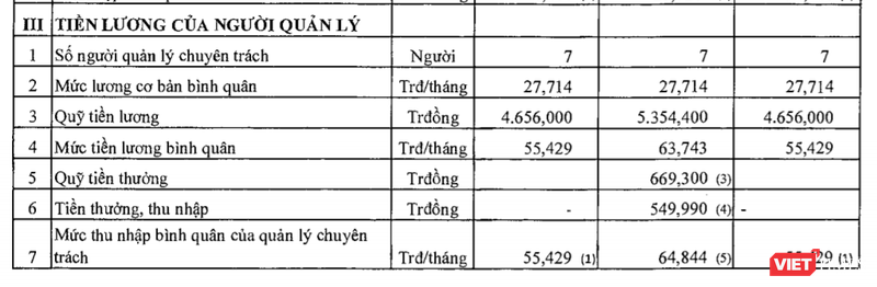 Thu nhập cao của người lao động và lãnh đạo Trung tâm Lưu ký Chứng khoán ảnh 2 Thu nhập cao của người lao động và lãnh đạo Trung tâm Lưu ký Chứng khoán ảnh 2