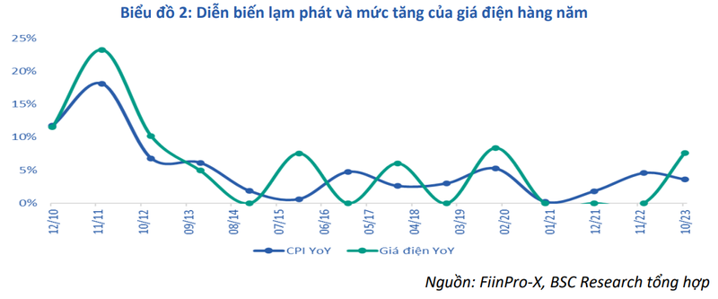 giá điện 2.PNG