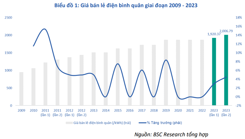 giá điện.PNG