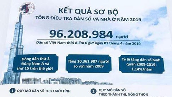 Ban chỉ đạo tổng điều tra dân số và nhà ở Trung ương công bố kết quả sơ bộ của cuộc tổng điều tra về dân số và nhà ở Việt Nam năm 2019