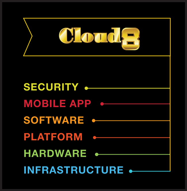 Điện toán đám mây (Cloud) hiện được cộng đồng công nghệ nhắc đến với tần suất cao, mọi lúc, mọi nơi và đã có không ít khách hàng tổ chức, doanh nghiệp,