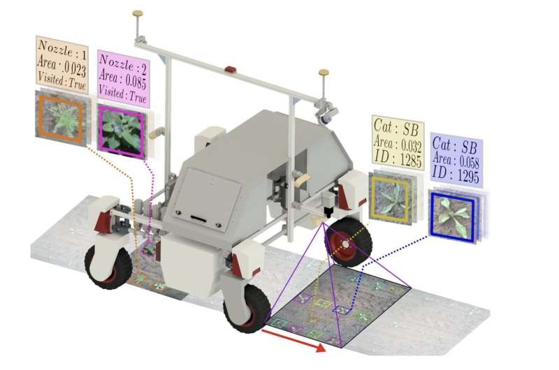 Đồ họa 3D robot nông nghiệp BonnBot-1 của nhóm nghiên cứu Đại học Bonn, Đức. Ảnh Ahmadi