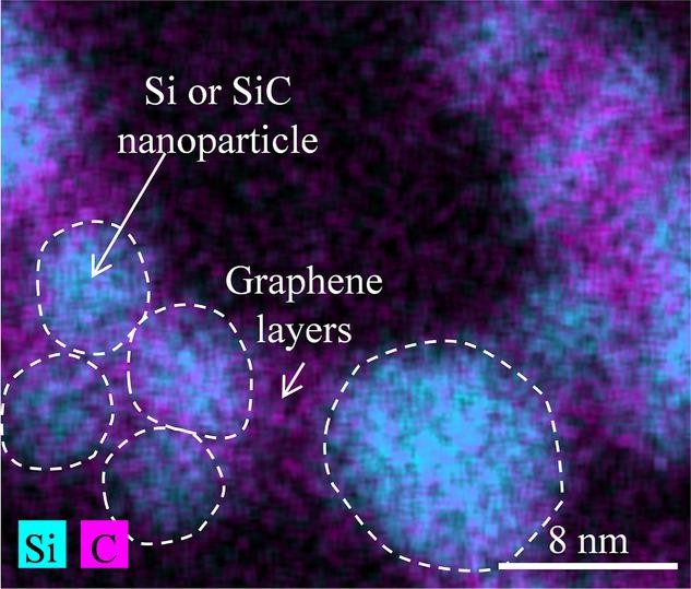 Các hạt nano lõi Si và SiC làm vật liệu cho cực dương pin, Ảnh EE News