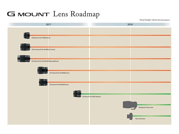 Fujifilm ra mắt ống kính GF 23mm,100mm và cập nhật lộ trình