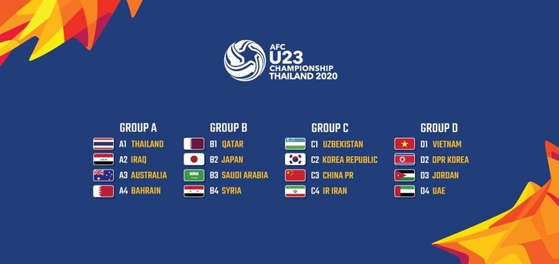 Phân bảng VCK U23 châu Á 2020. Ảnh AT