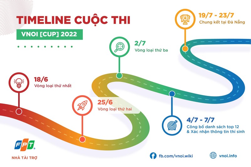 Lộ trình cuộc thi lập trình VNOI Cup 2022