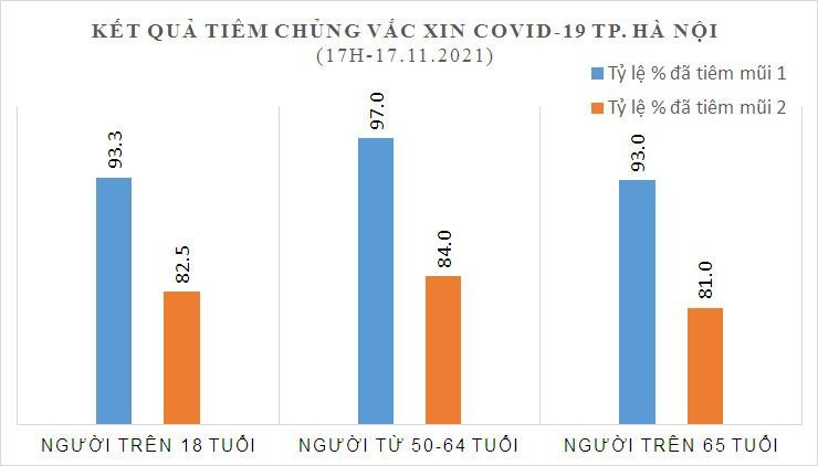 Thống kê số người tiêm vaccine COVID-19 trên địa bàn TP. Hà Nội (Ảnh - CDC HN) 