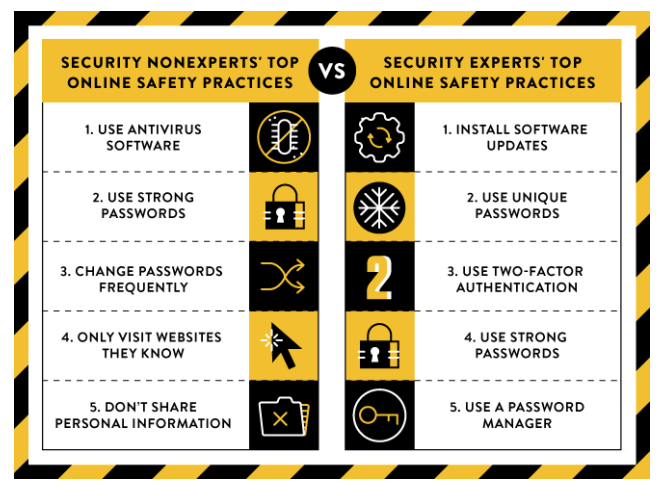5 cách bảo mật các chuyên gia an ninh mạng thường dùng