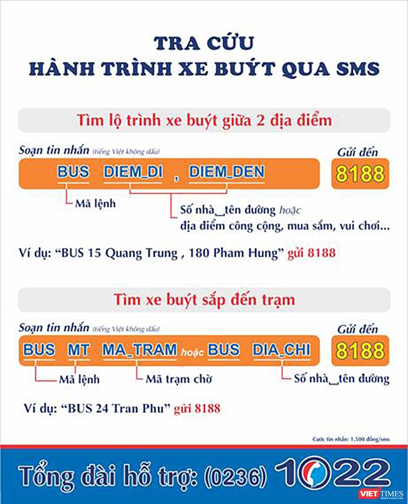 Đà Nẵng triển khai ứng dụng tra cứu tuyến xe buýt qua SMS và Zalo ảnh 1 Cú pháp hướng dẫn tra cứu thông tin lộ trình xe buýt qua tin nhắn SMS
