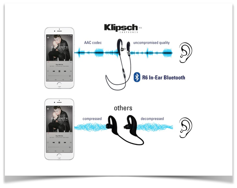 Cận cảnh tai nghe Klipsch R6 In-ear Bluetooth