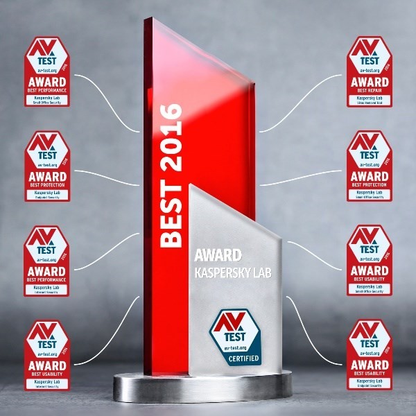 Kaspersky chiếm ưu thế tại AV-Test Award 2016.
