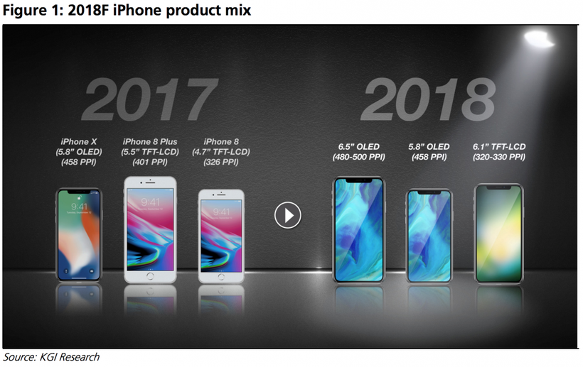 "Xem bói" những gì sẽ xảy đến với Apple trong năm 2018 ảnh 1