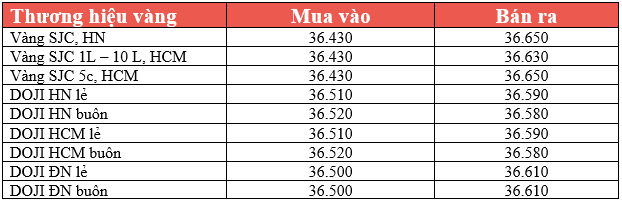 Thị trường chứng khoán Mỹ bật tăng, giá vàng bớt áp lực ảnh 3 Thị trường chứng khoán Mỹ bật tăng, giá vàng bớt áp lực ảnh 3