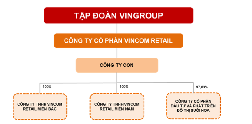Thăng hạng chóng mặt, tỷ phú Phạm Nhật Vượng lọt top 500 người giàu nhất thế giới ảnh 2 Thăng hạng chóng mặt, tỷ phú Phạm Nhật Vượng lọt top 500 người giàu nhất thế giới ảnh 2