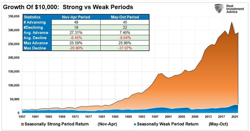'Sell in May' là cơ hội hay rủi ro (?!): Những cứ liệu từ quá khứ ảnh 1