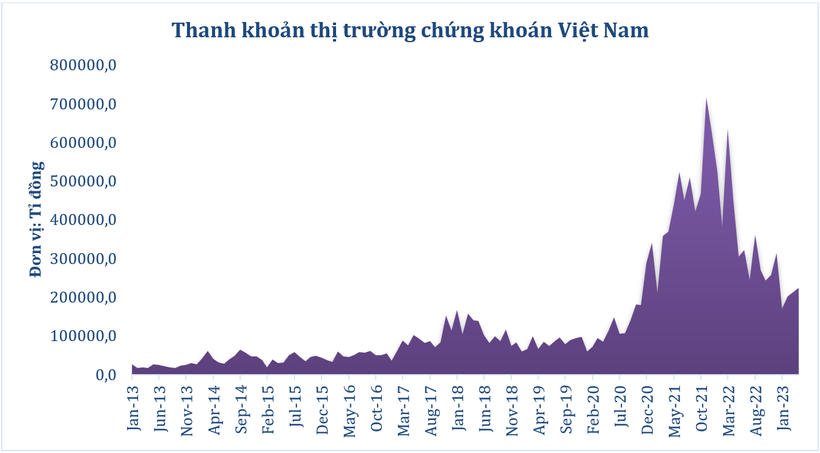 'Sell in May' là cơ hội hay rủi ro (?!): Những cứ liệu từ quá khứ ảnh 3