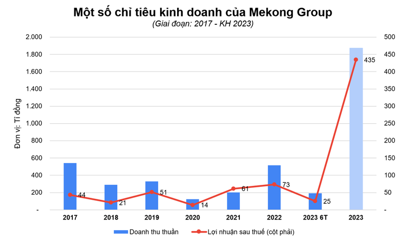 Mekong Group 4.png