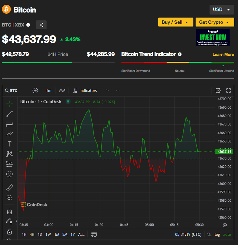 Ảnh: Coin Desk Capture.PNG