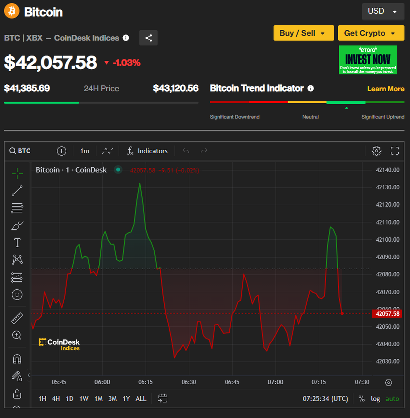Ảnh: Coin Desk capture-6473.png