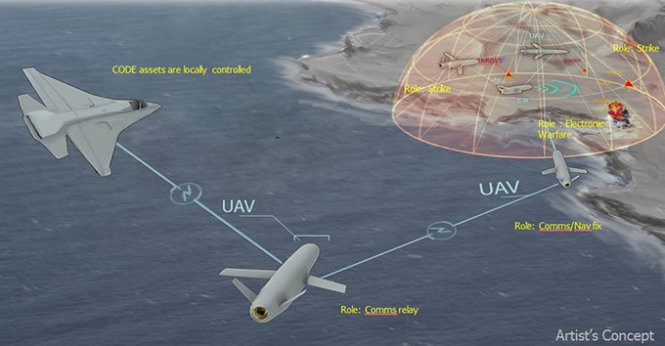 Mô hình phối hợp tác chiến theo nhóm của các máy bay không người lái của Darpa - Ảnh: DARPA