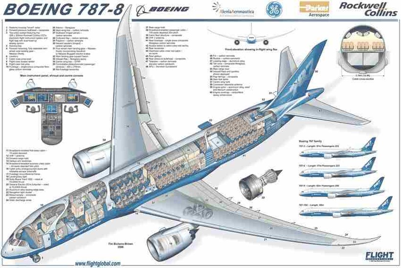 Vietnam Airlines sắp nhận Boeing 787-9 Dreamliner