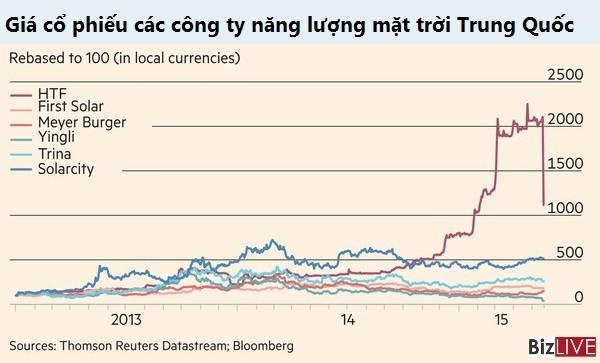 Tỷ phú giàu nhất Trung Quốc mất 15 tỷ USD trong 1 tiếng ảnh 1 Tỷ phú giàu nhất Trung Quốc mất 15 tỷ USD trong 1 tiếng ảnh 1