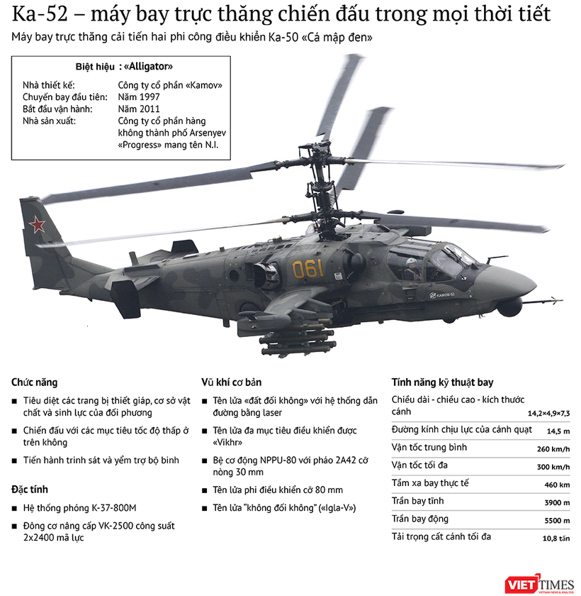 Video: Trực thăng Ka- 50 nâng cấp “Cá mập đen” ảnh 1 Video: Trực thăng Ka- 50 nâng cấp “Cá mập đen” ảnh 1