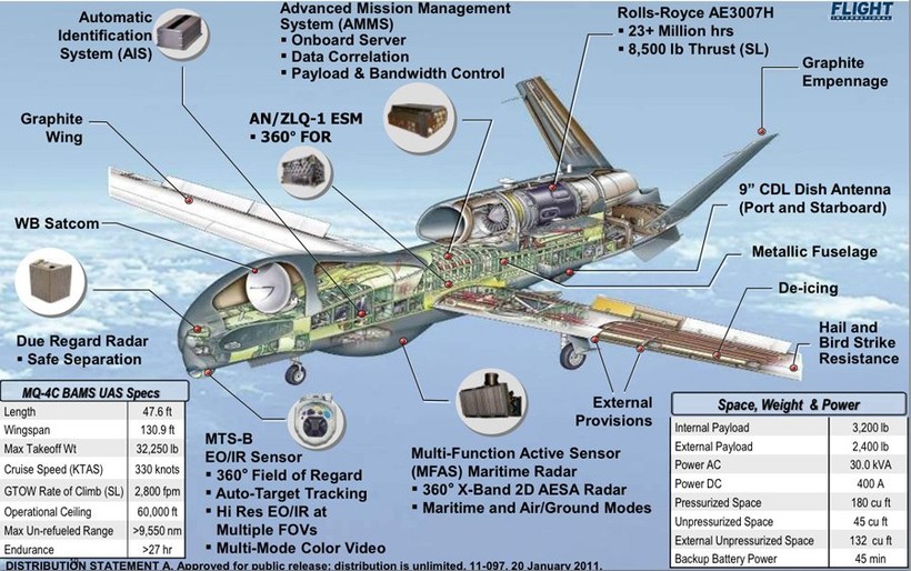 Hải quân Mỹ tung UAV siêu hiện đại giám sát chặt Thái Bình Dương ảnh 1 Hải quân Mỹ tung UAV siêu hiện đại giám sát chặt Thái Bình Dương ảnh 1
