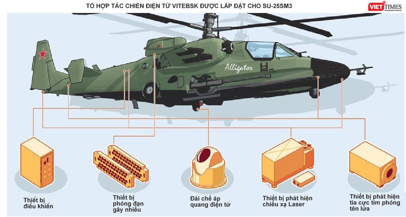 Nga tức tốc tung Su-25 SM3 chống tên lửa MANPAD vào trận sau sự cố Syria ảnh 1