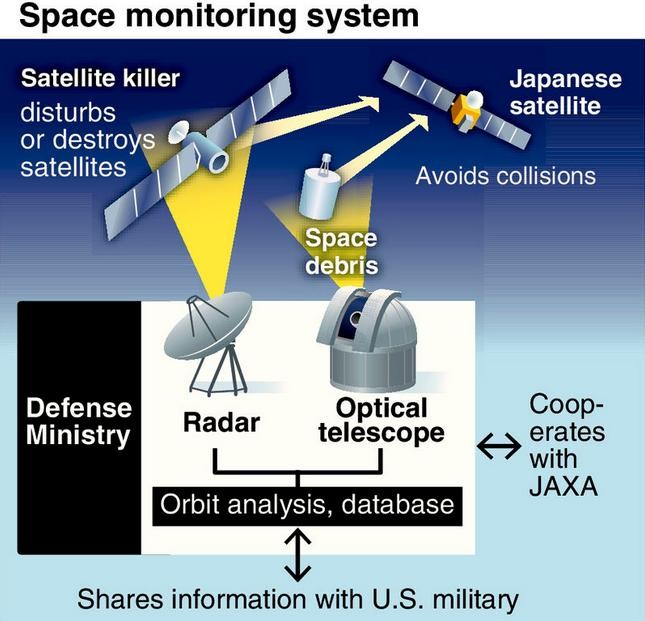 Nhật Bản muốn xây dựng hệ thống giám sát vũ trụ mới. Ảnh: Yomiuri Shimbun