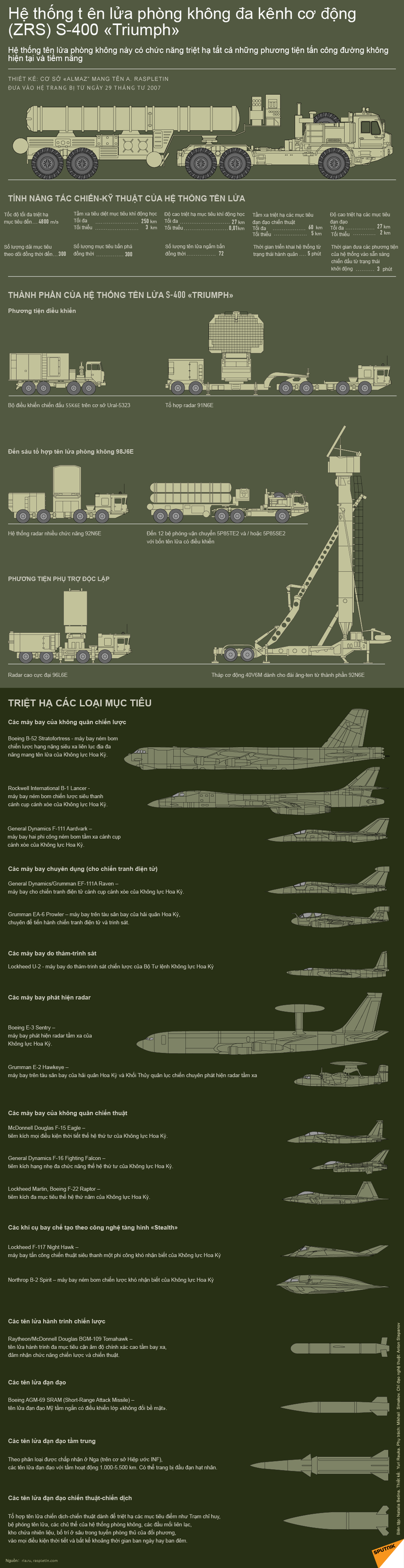 Mỹ “dìm hàng” tên lửa S-400 Nga vô dụng tại Syria ảnh 1 Mỹ “dìm hàng” tên lửa S-400 Nga vô dụng tại Syria ảnh 1