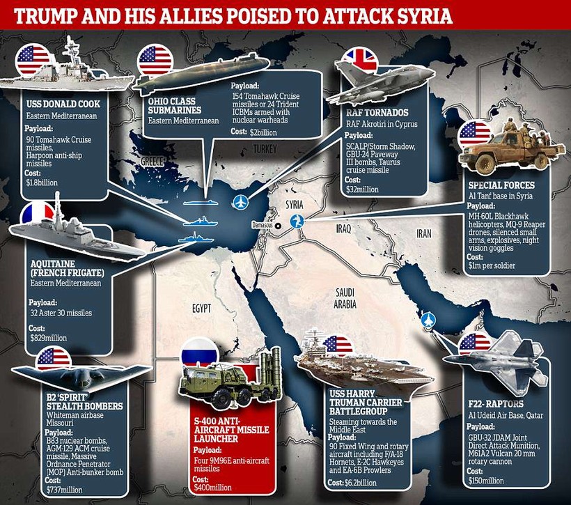 Liên quân Mỹ-Anh-Pháp ồ ạt tấn công Syria hôm 14/4 vừa qua